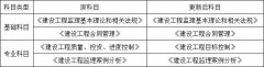 （轉(zhuǎn)載）2020年將要過去，帶你盤點一下這一年的建筑業(yè)新政策！