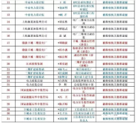 眾聚小課堂：掛靠證書會被判刑嗎？（轉載）