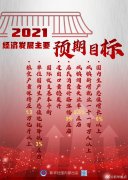 兩會(huì)：2021經(jīng)濟(jì)主要目標(biāo)確定，國(guó)內(nèi)生產(chǎn)總值增長(zhǎng)6%以上！