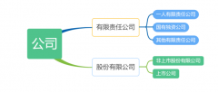 企業(yè)和公司的主要區(qū)別有哪些？法人又是什么意思？