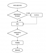 北京注冊(cè)安全工程師初審需要哪些材料，辦理流程是怎樣的？