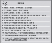 眾聚小課堂：開公司需要交納哪些稅費？