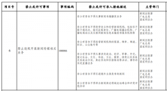 發(fā)改委征求意見：非公有資本不得從事新聞采編播發(fā)業(yè)務(wù)！