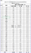 住建部：2021年1—8月全國(guó)新開(kāi)工改造城鎮(zhèn)老舊小區(qū)情況發(fā)布！