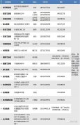 北京：7區(qū)開打新冠加強針！